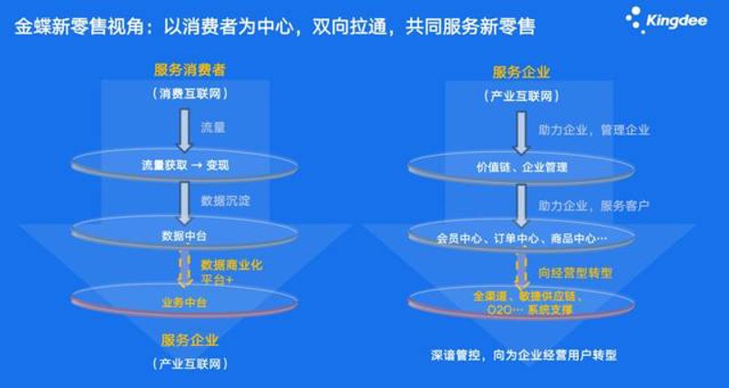 上海软件开发:用故事讲述技术如何改变企业